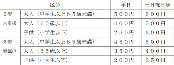 飲み・食い処MAP